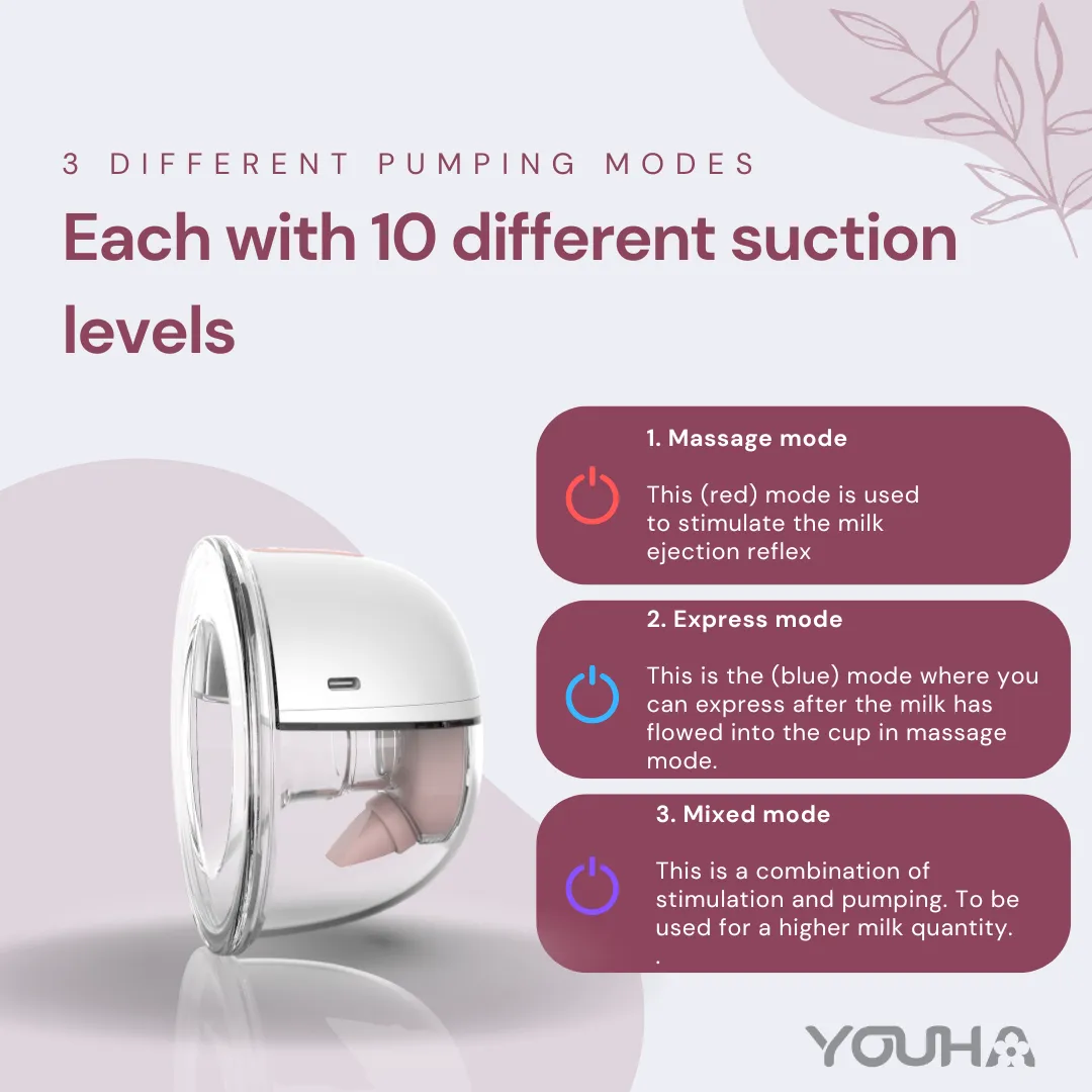 Display of the three pumping modes and 10 suction levels of the Youha Gen 2 breast pump for optimal pumping sessions, from let-down reflex to expression and combined mode.