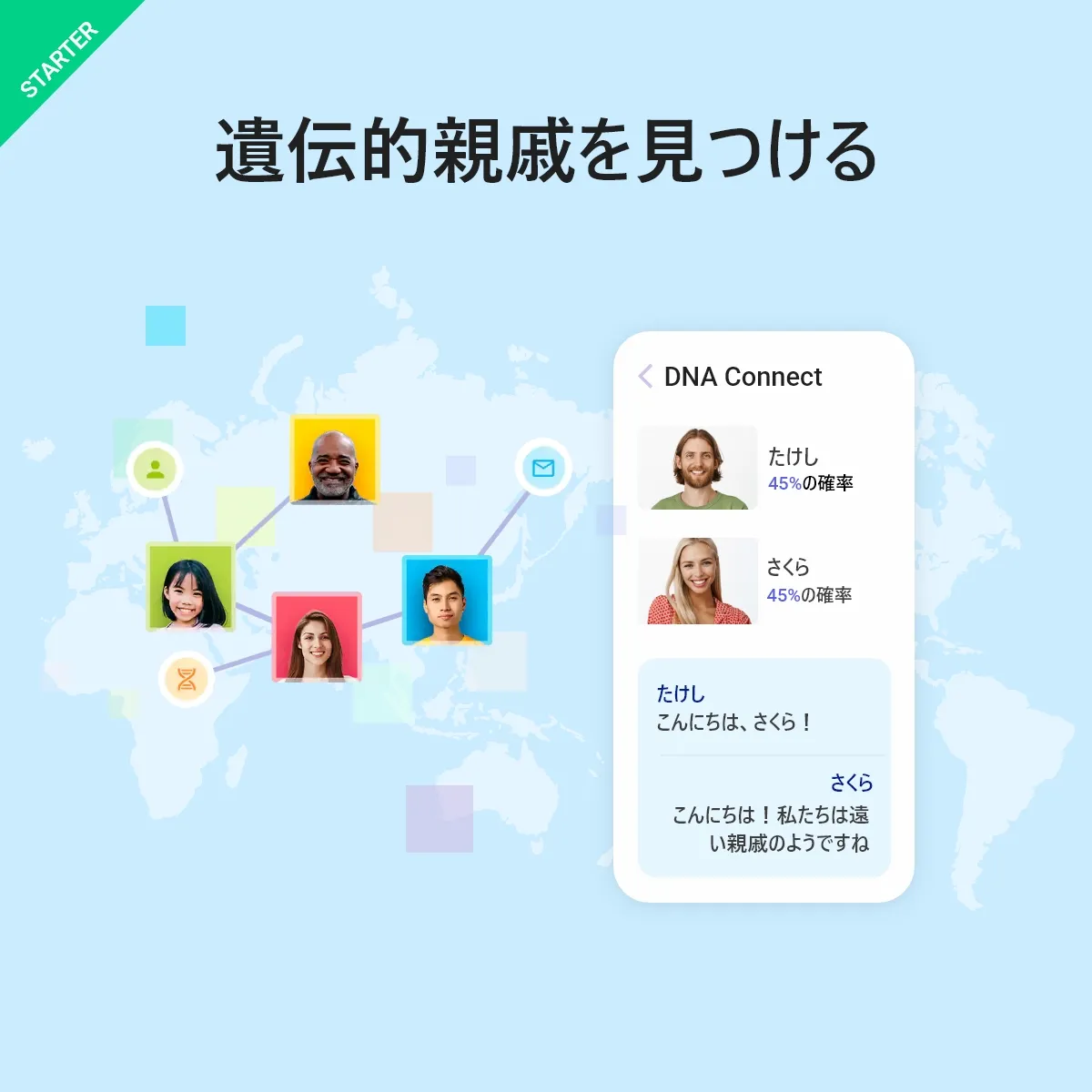 DNA 先祖とウェルネスキット。あなたの遺伝子に関する130のレポート