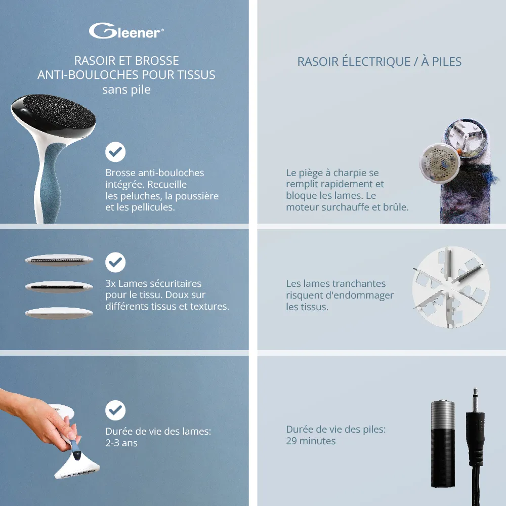 De Voyage L'Ultime Anti-Bouloche Rase-Bouloches Et Brosse Antipeluche | Rasoir Réglable Pour De Voyage L'Ultime Anti-Bouloche Rase-Bouloches Et Brosse Antipeluche | Rasoir Réglable Pour